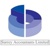 Surrey Accountants Limited logo
