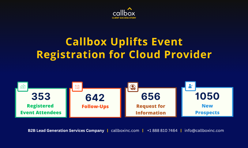Callbox Inc. Portfolio Screenshot