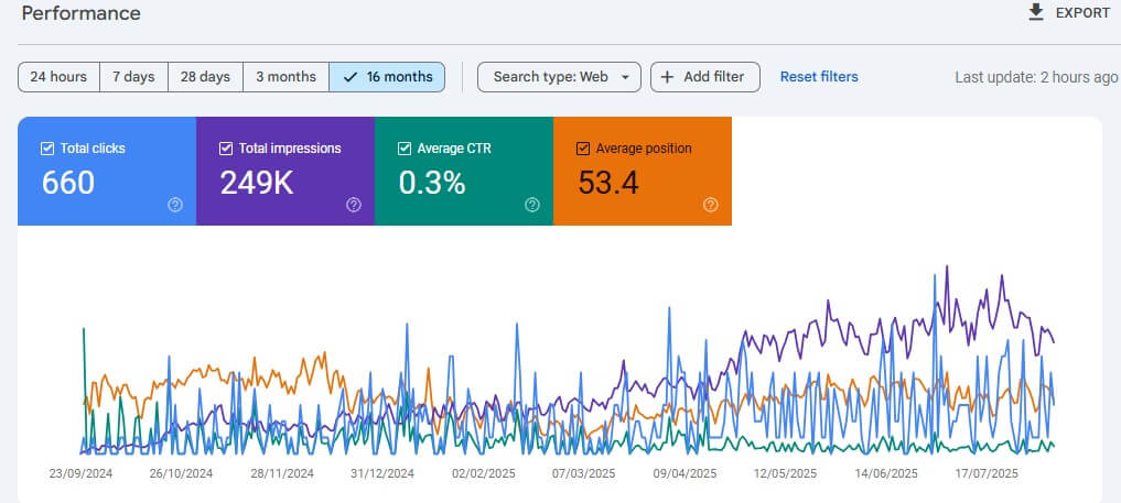 Content Raft Services Portfolio Screenshot