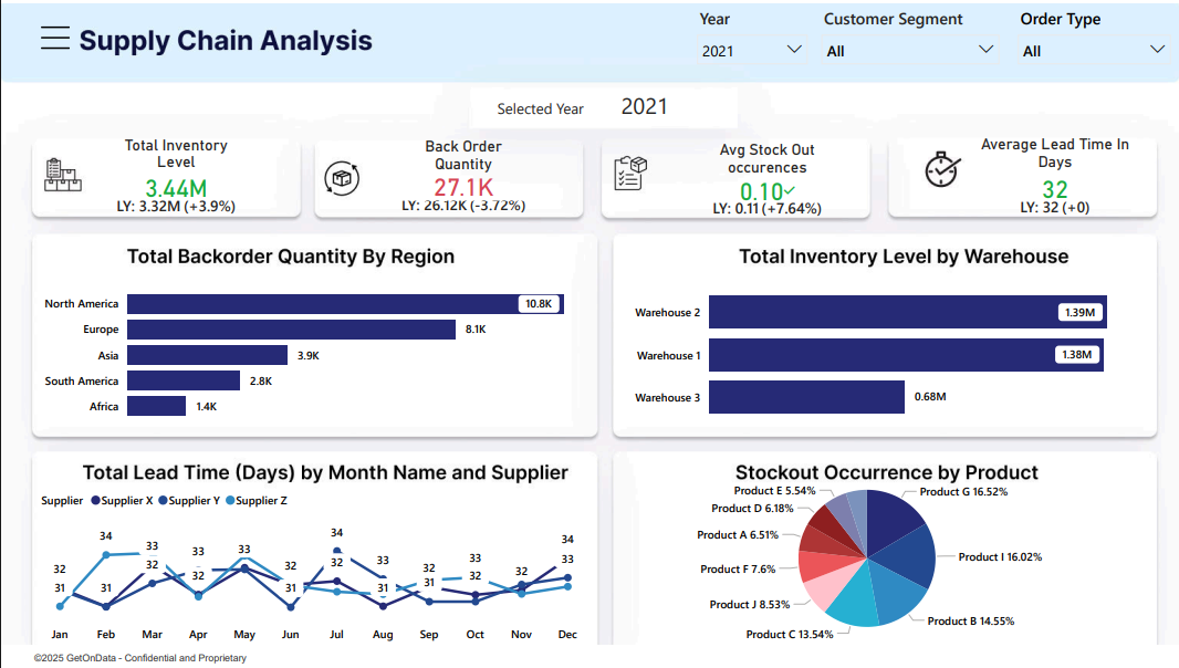 GetOnData screenshot