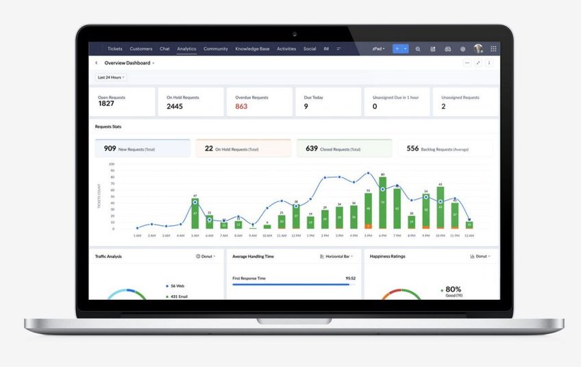 Sthenos Technologies Portfolio Screenshot