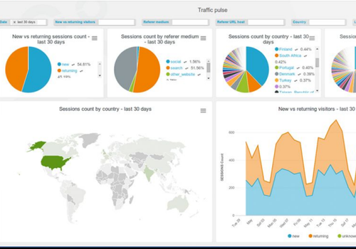 Sthenos Technologies Portfolio Screenshot