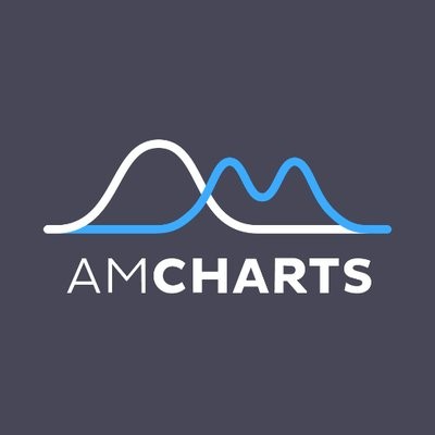 amCharts logo