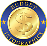 Budget Infographics logo