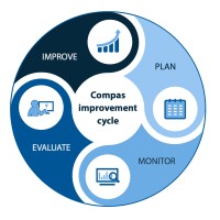Compas logo