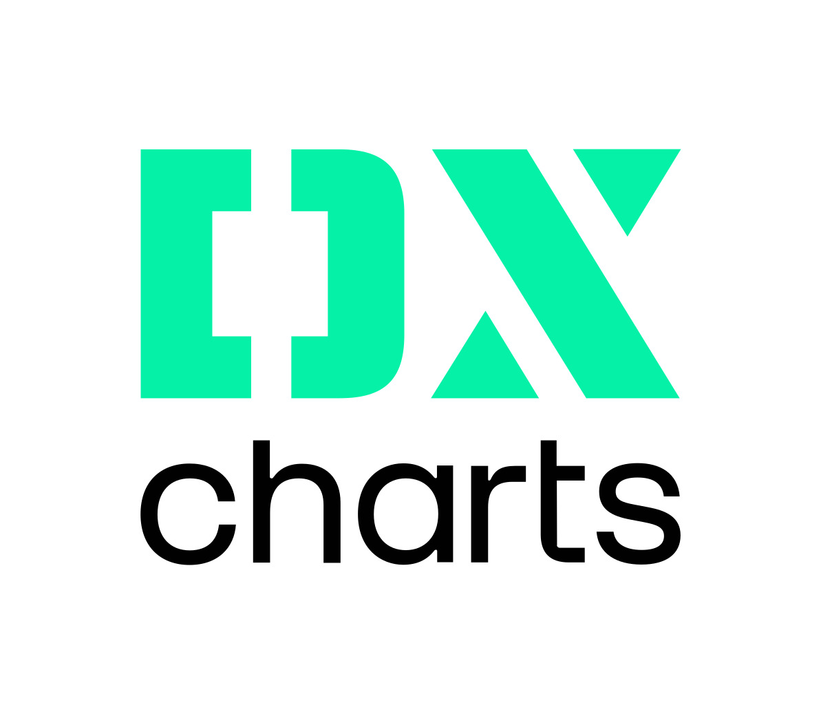 DXcharts logo
