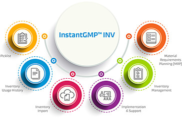 InstantGMP INV logo