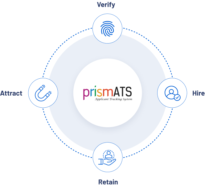 PrismATS logo