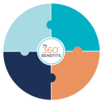safety360 logo