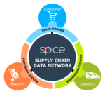 SPICE Connect logo