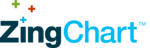 ZingChart logo