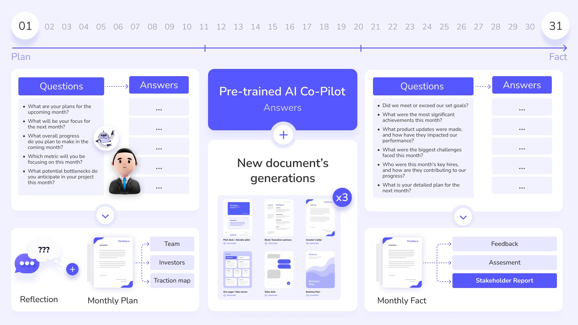 PitchBob.io screenshot & Video