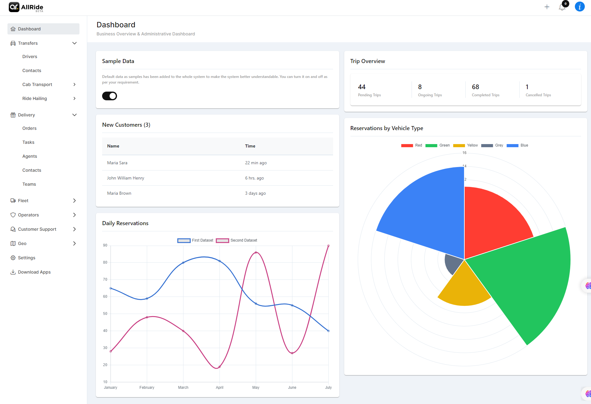 Allride Apps Screenshot