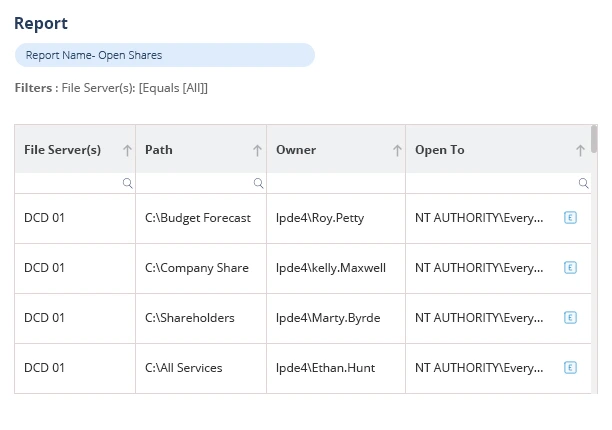 Lepide Data Security Platform Screenshot