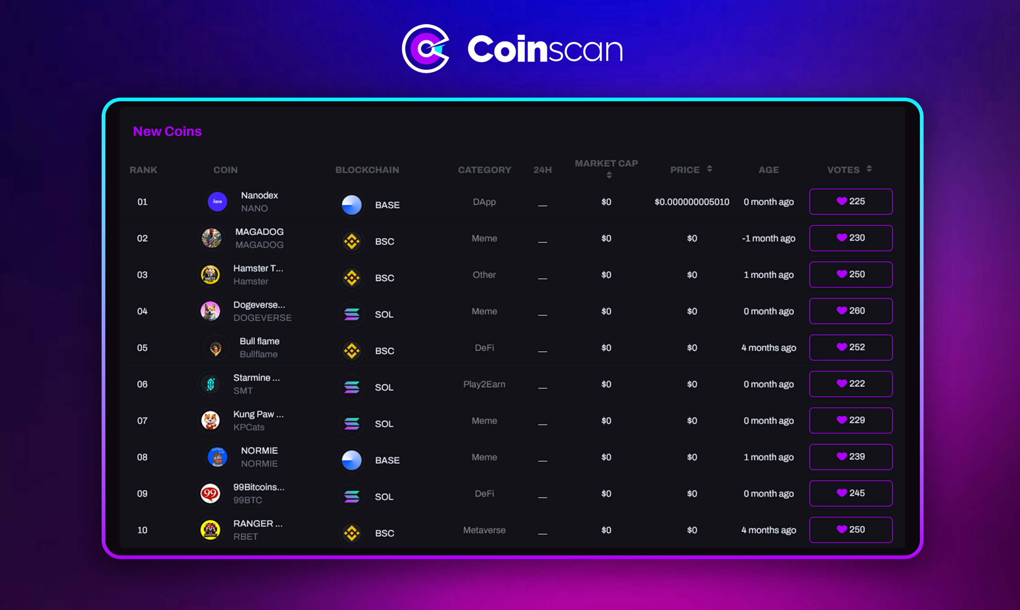 Coinscan.cc Screenshot