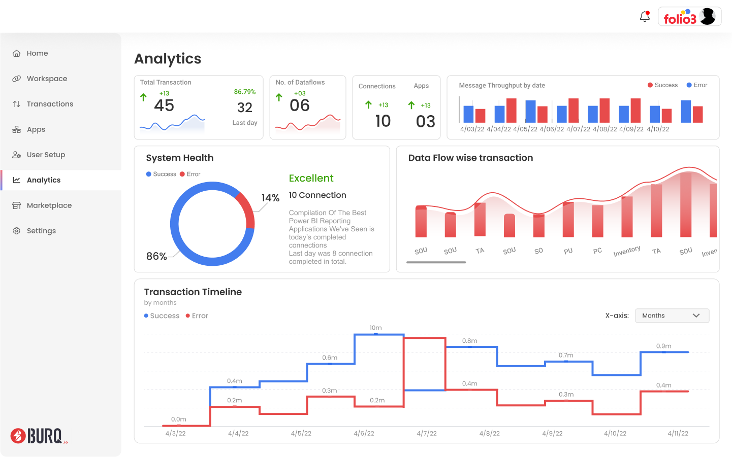 BURQ iPaaS Screenshot
