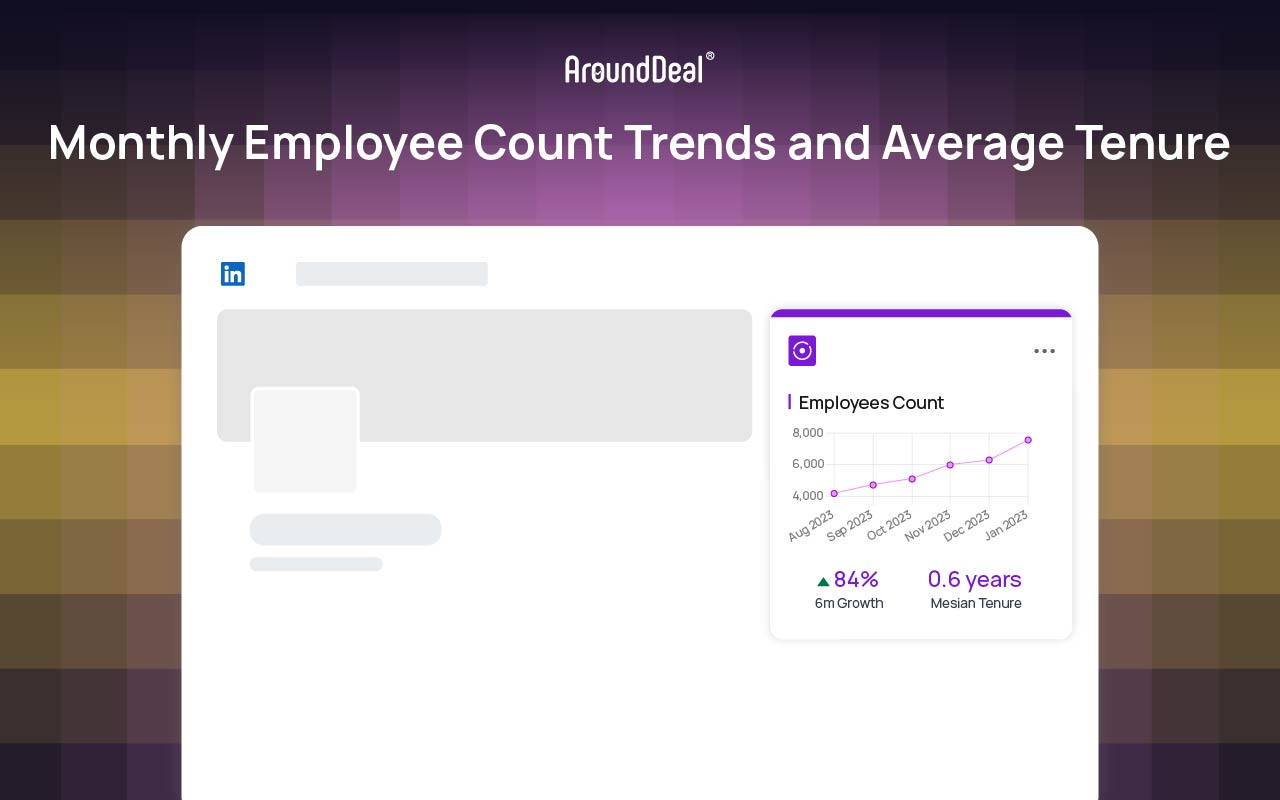 LinkedIn Company Insights by AroundDeal Screenshot