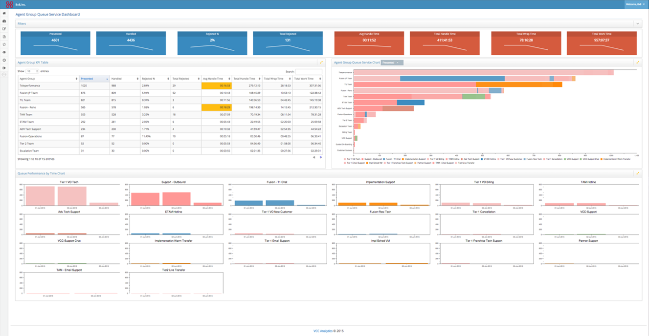 8x8 Contact Center screenshot & Video