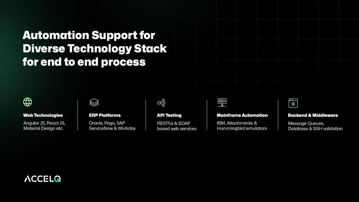 ACCELQ screenshot & Video