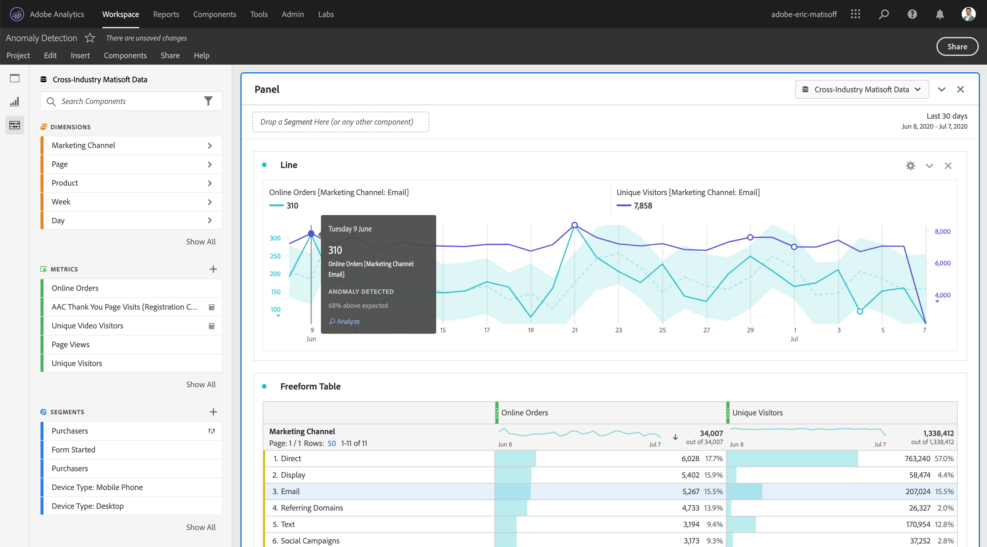 Adobe Analytics screenshot & Video