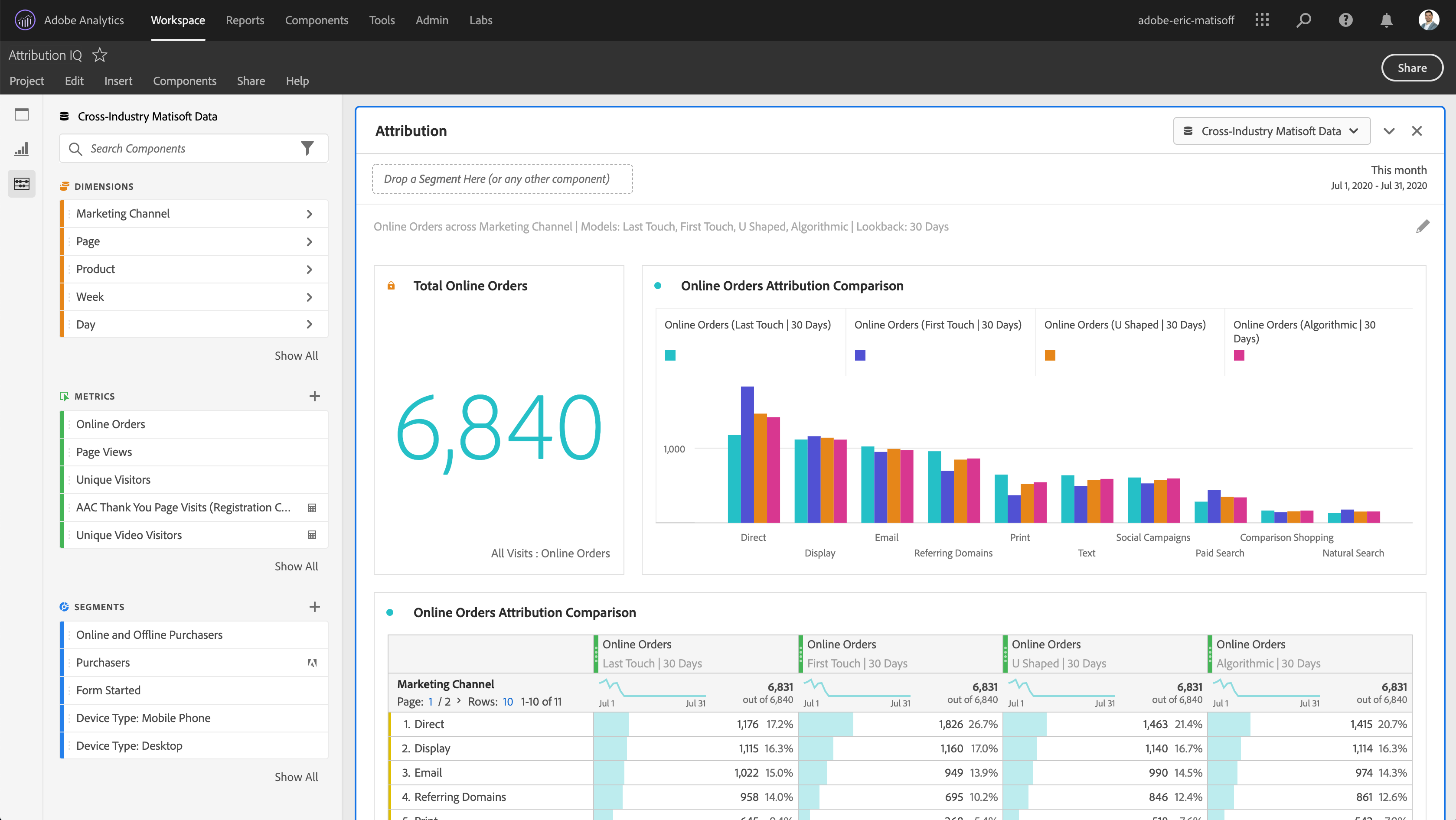 Adobe Analytics screenshot & Video