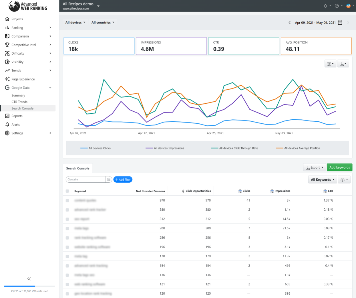 Advanced Web Ranking Screenshot