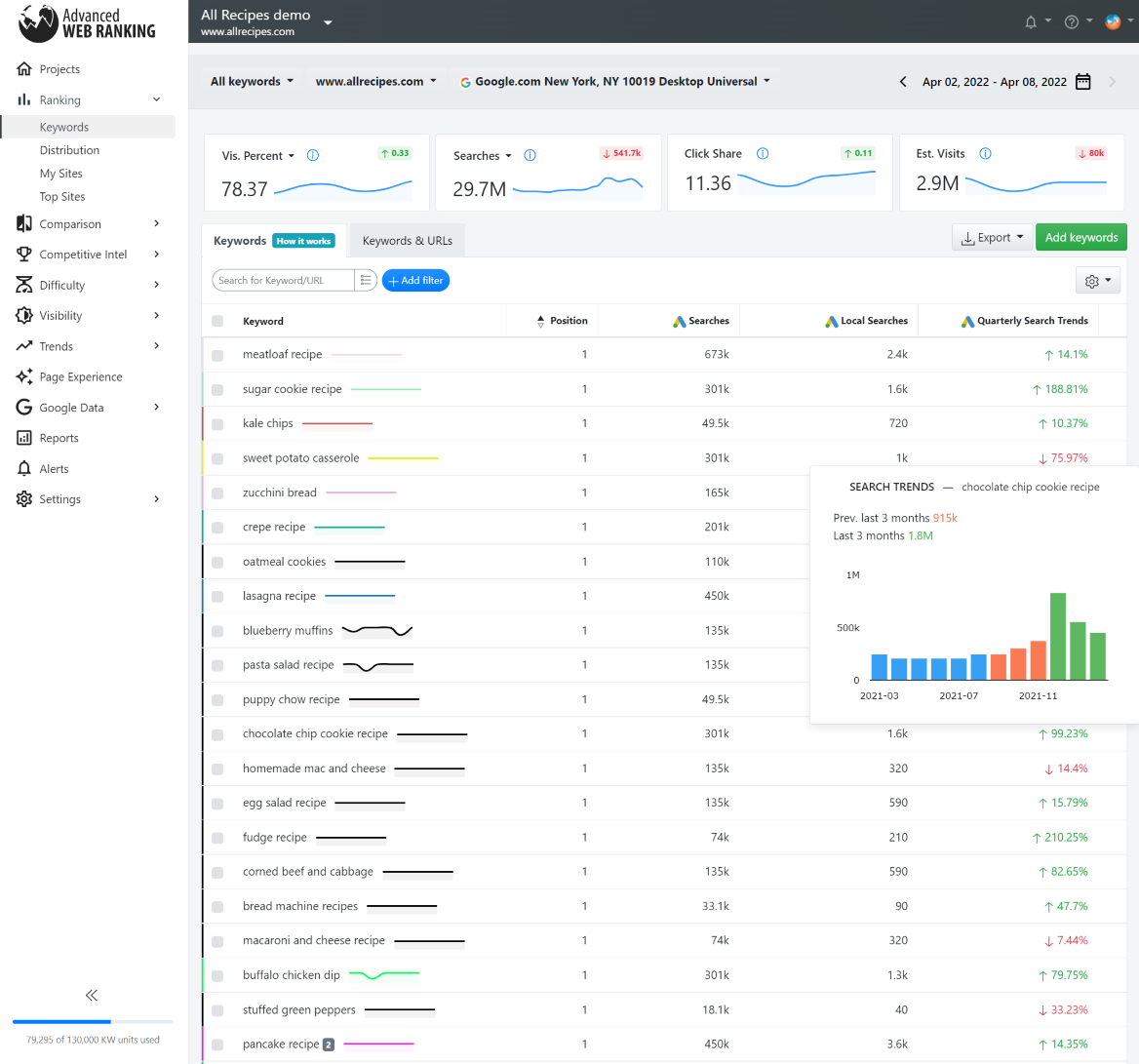 Advanced Web Ranking Screenshot