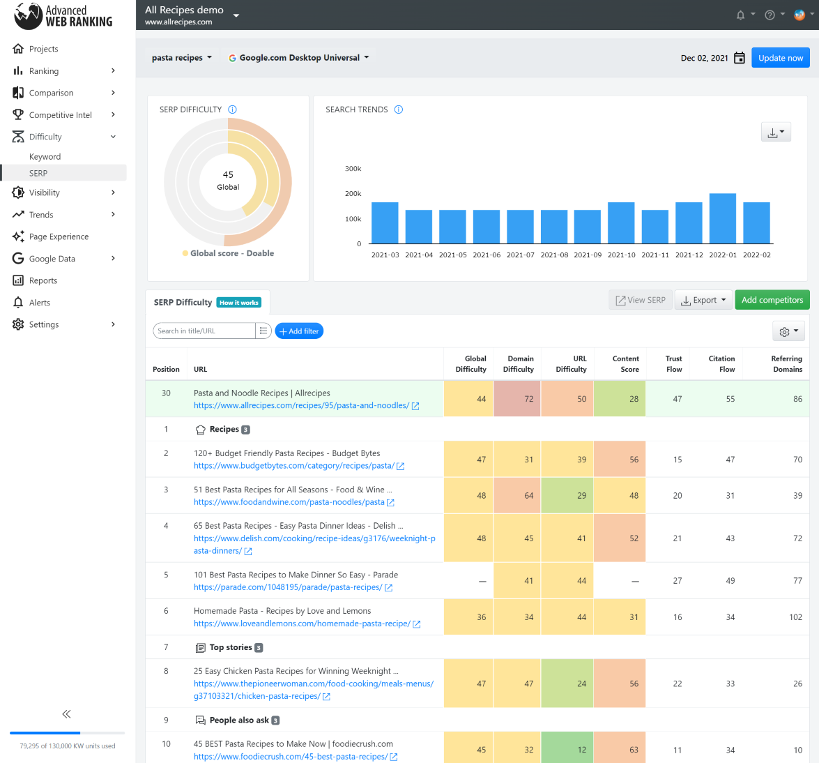 Advanced Web Ranking Screenshot