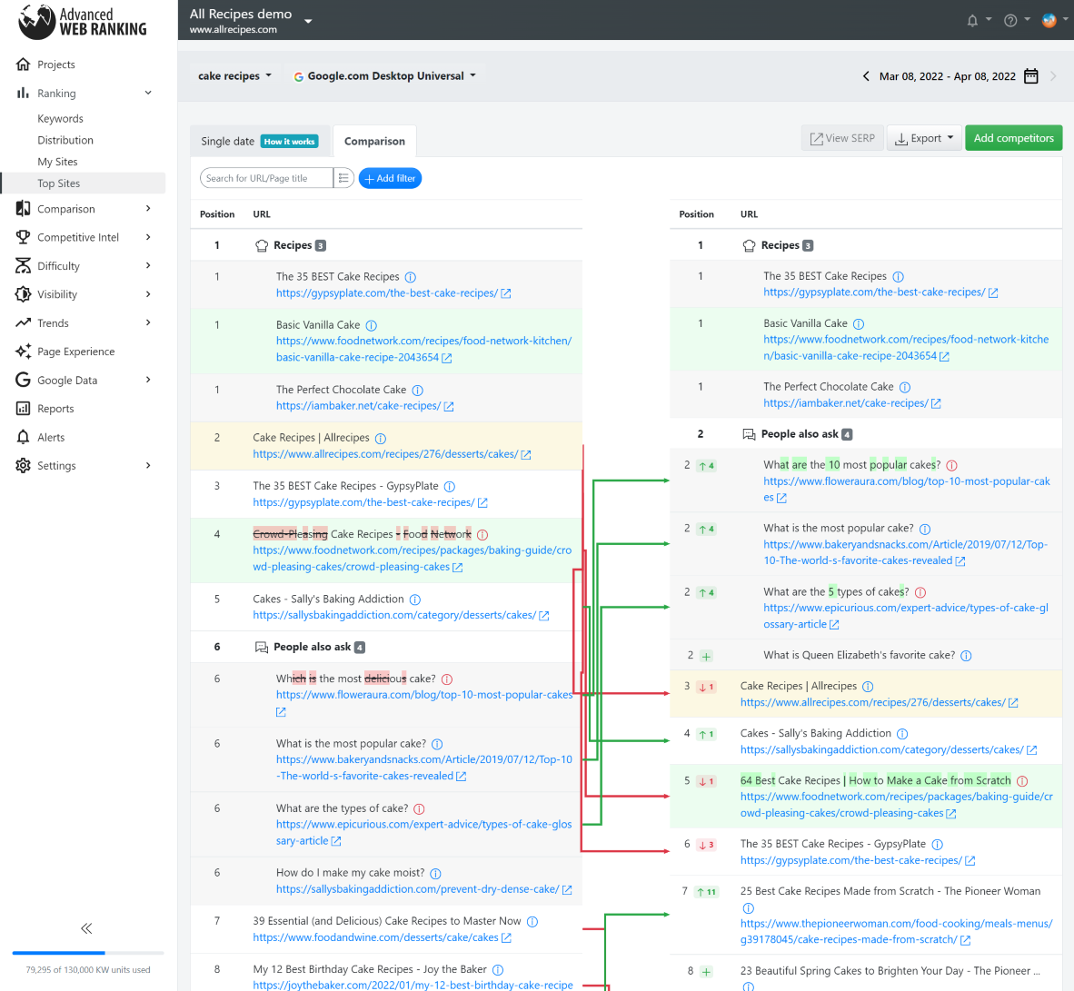 Advanced Web Ranking Screenshot