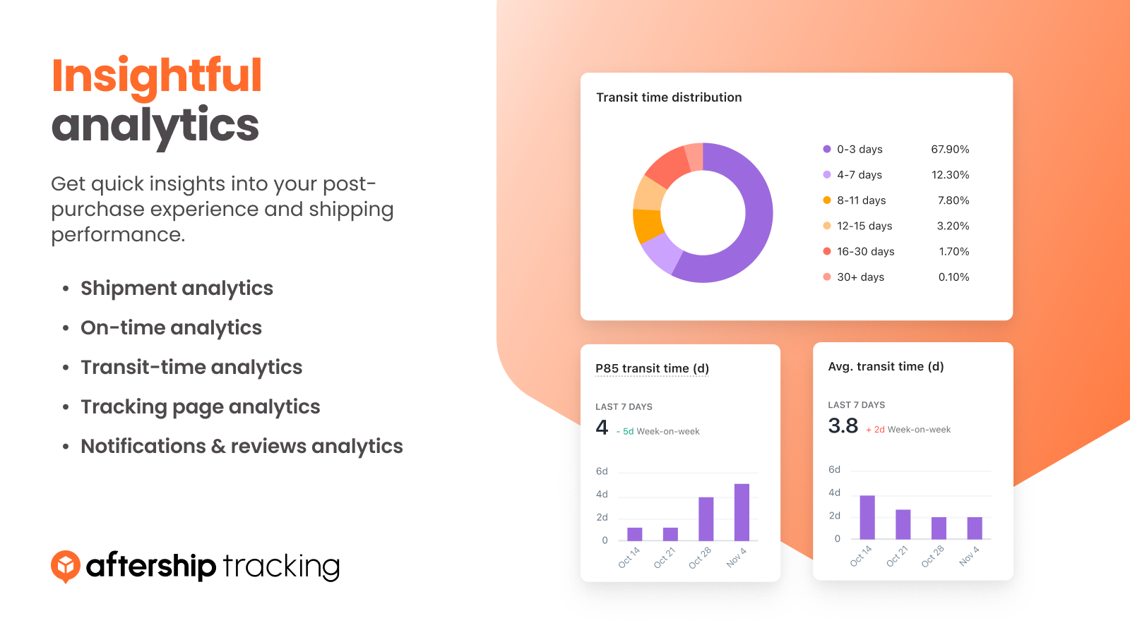 AfterShip screenshot & Video