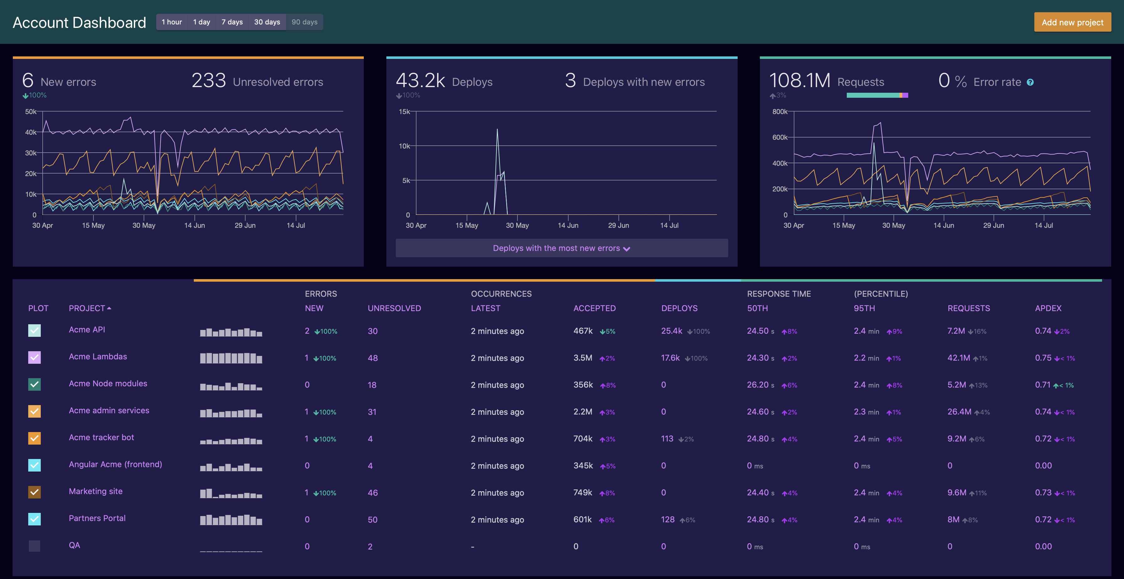 Airbrake Screenshot