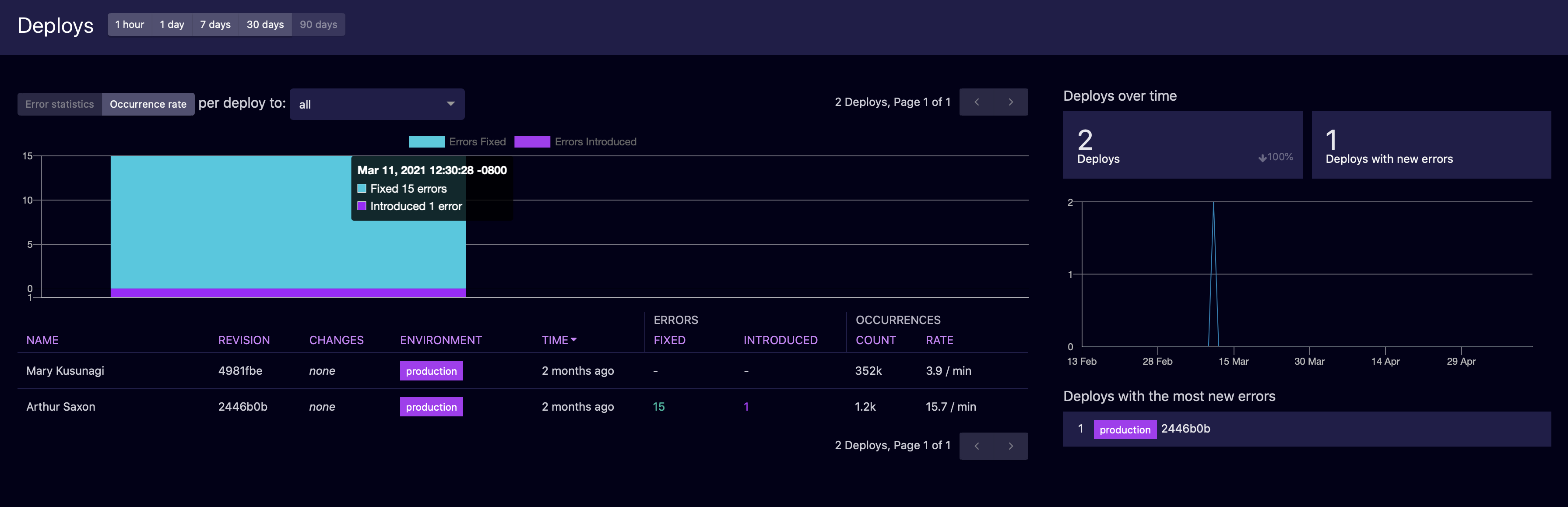 Airbrake Screenshot