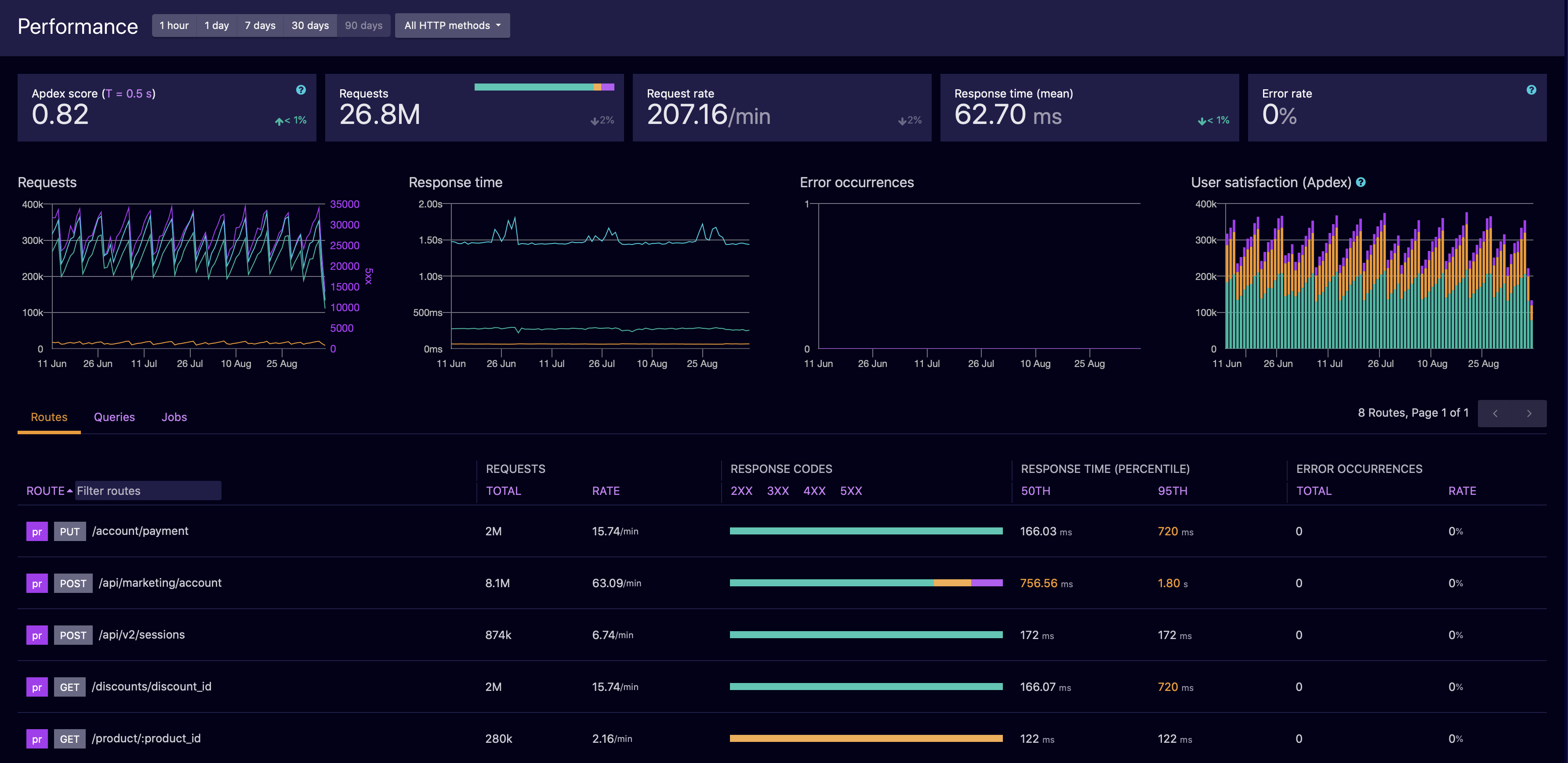 Airbrake Screenshot