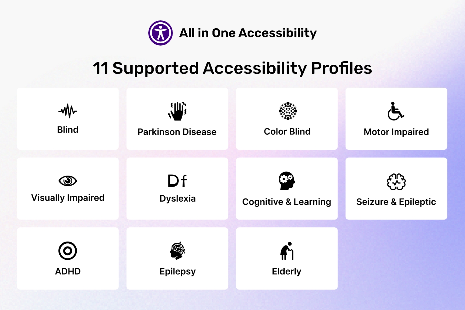 All in One Accessibility Screenshot
