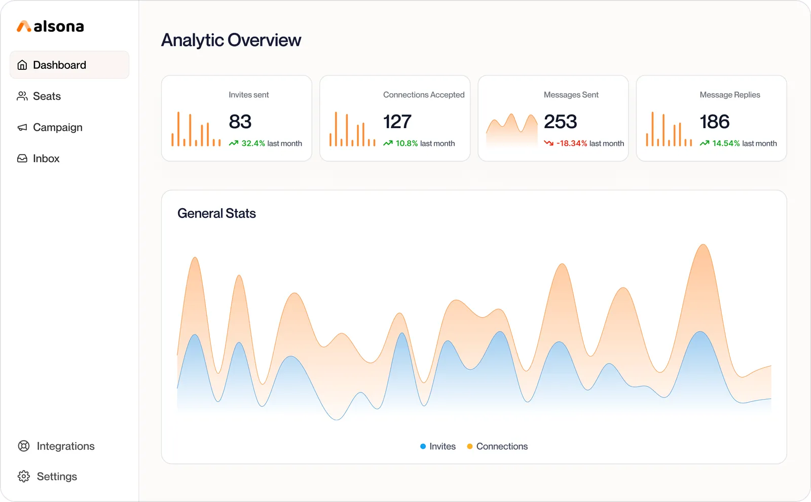 Alsona screenshot & Video