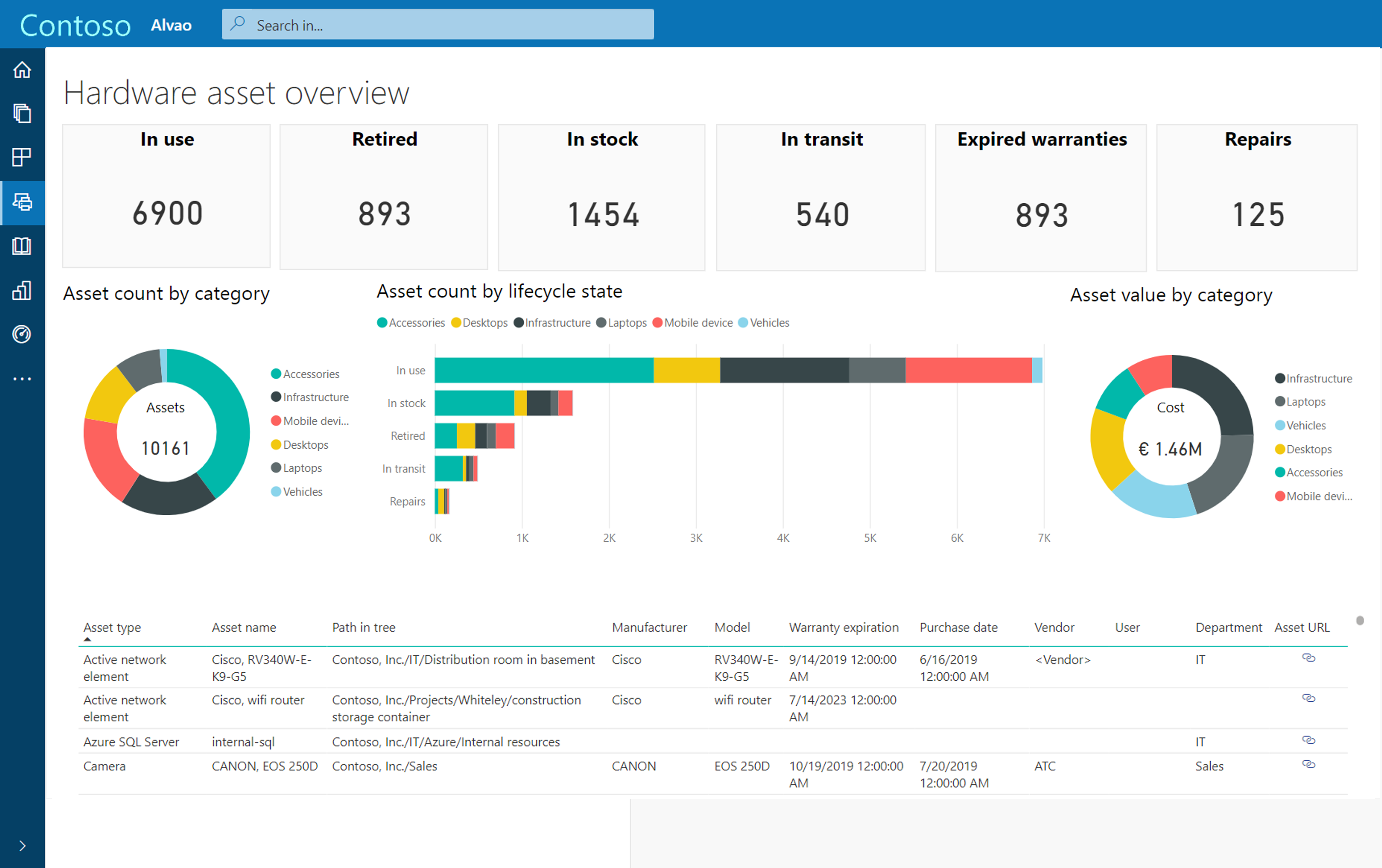 ALVAO Asset Management Screenshot