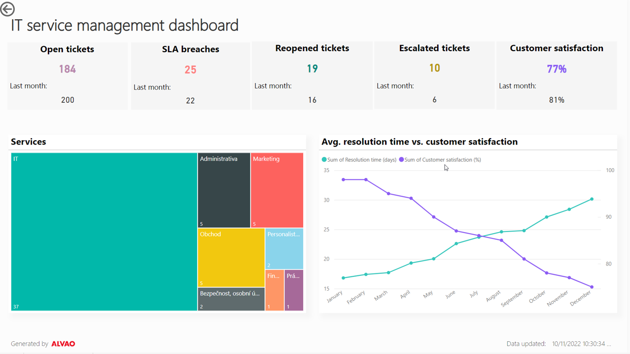 ALVAO Service Desk Screenshot