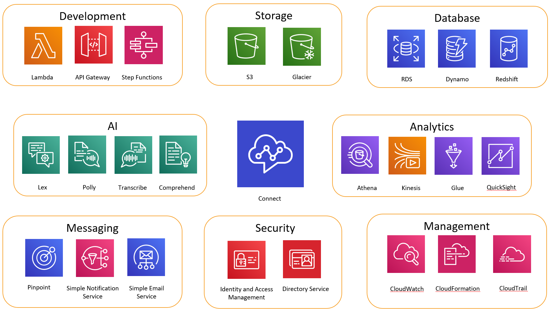 Amazon Connect screenshot & Video
