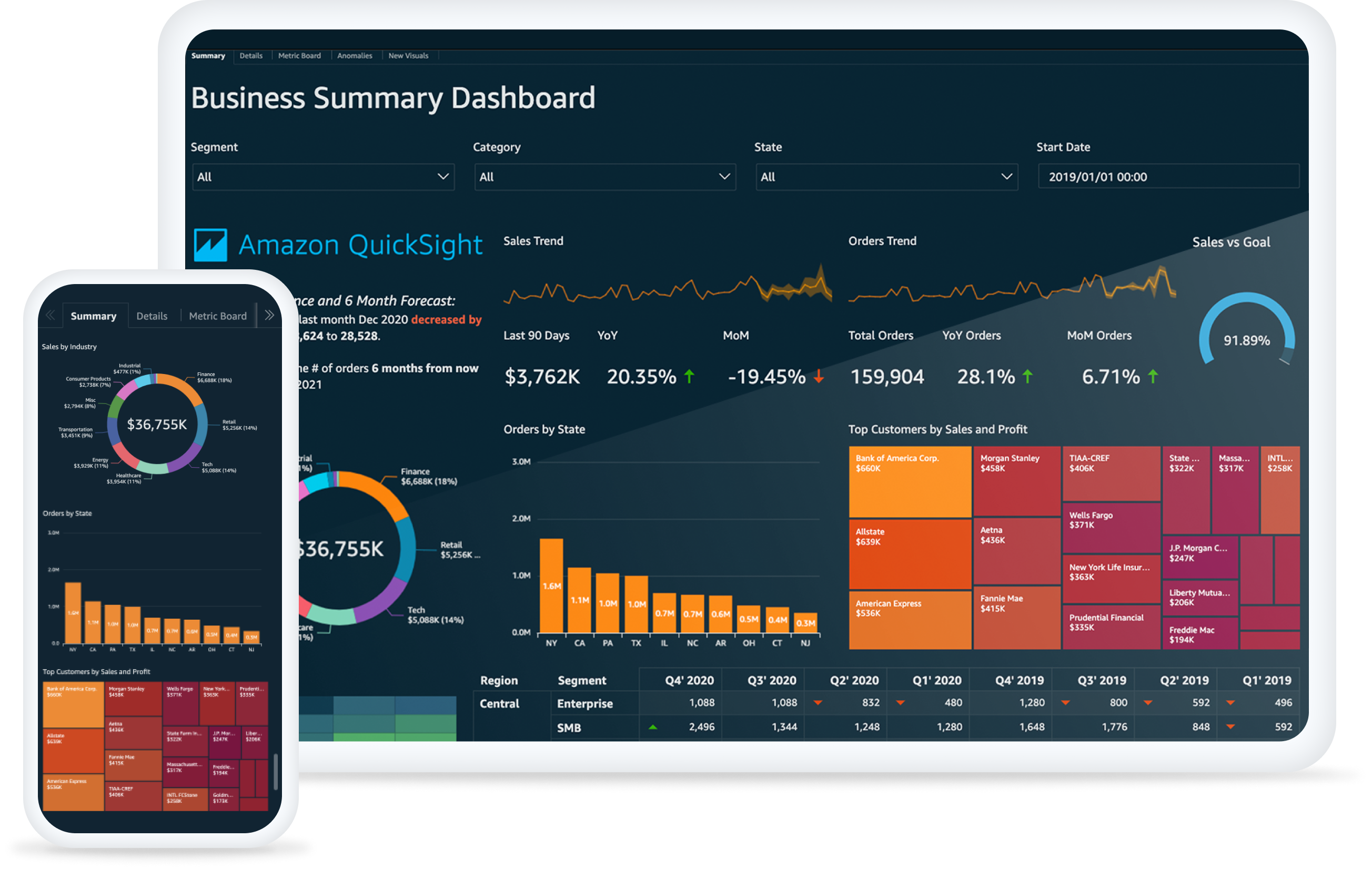 Amazon QuickSight Screenshot