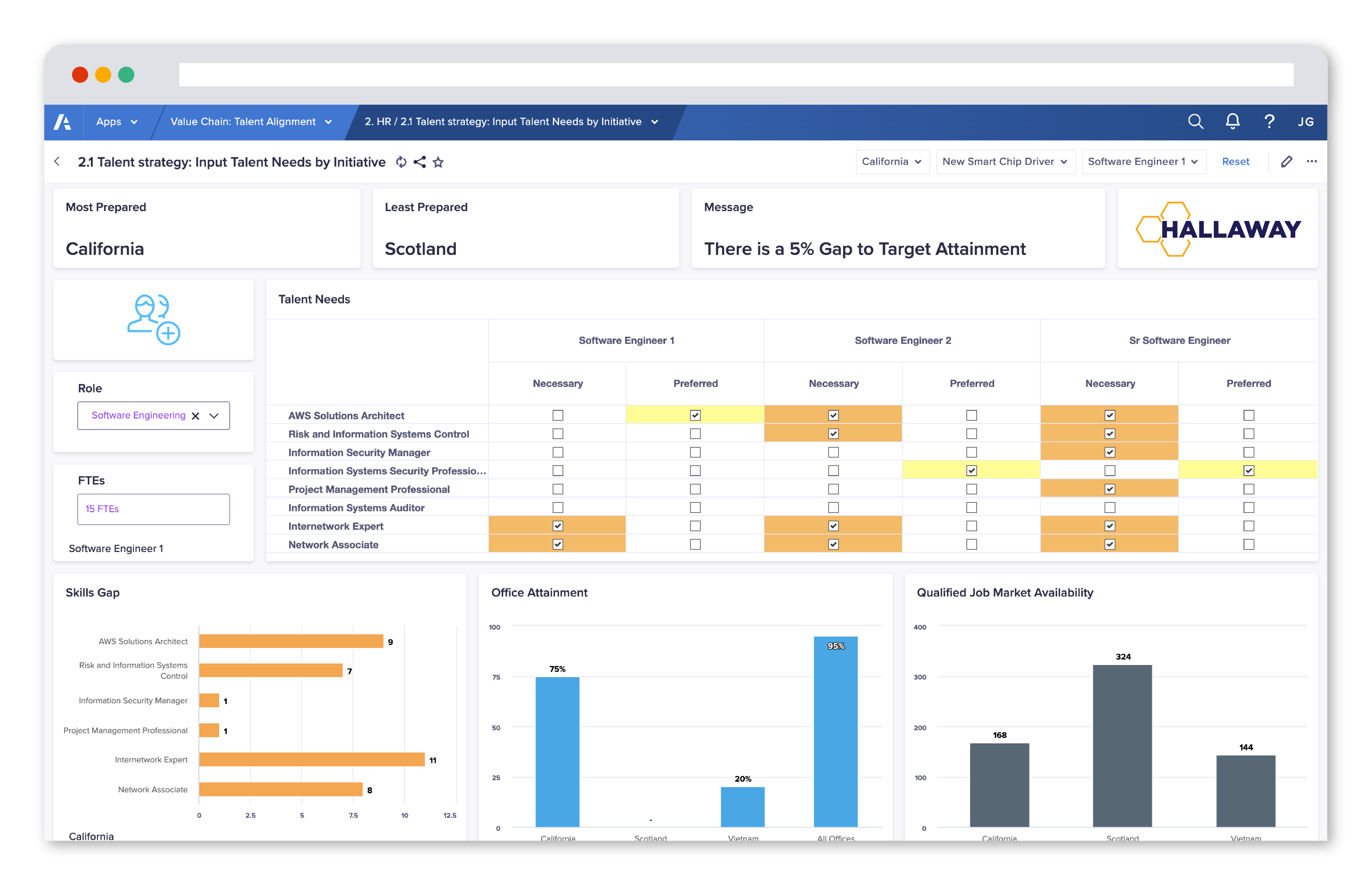 Anaplan Screenshot