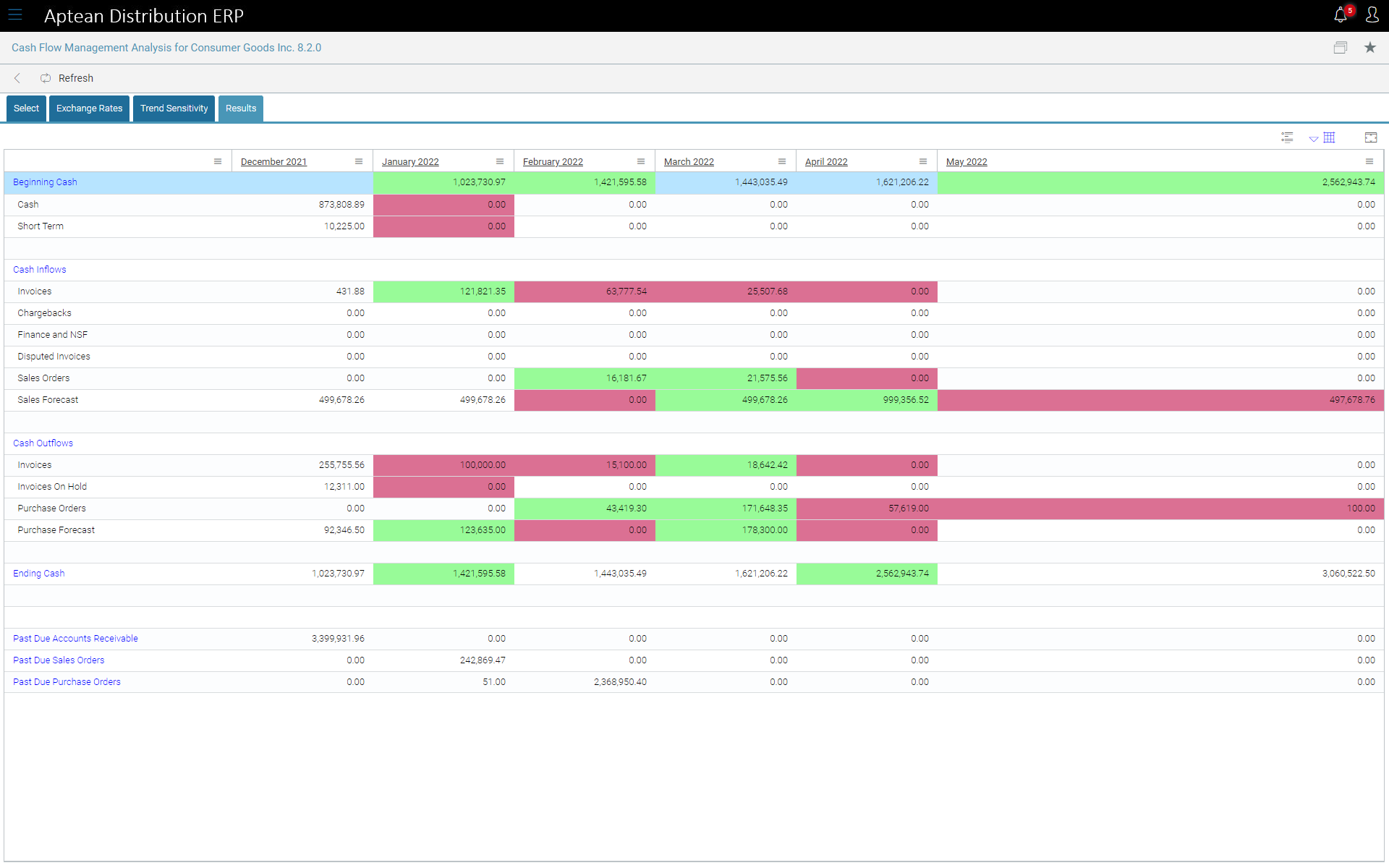 Aptean Distribution ERP Screenshot
