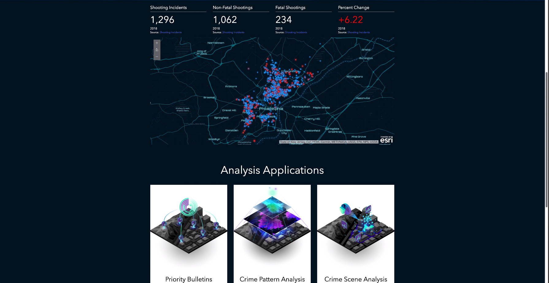 ArcGIS Enterprise Screenshot