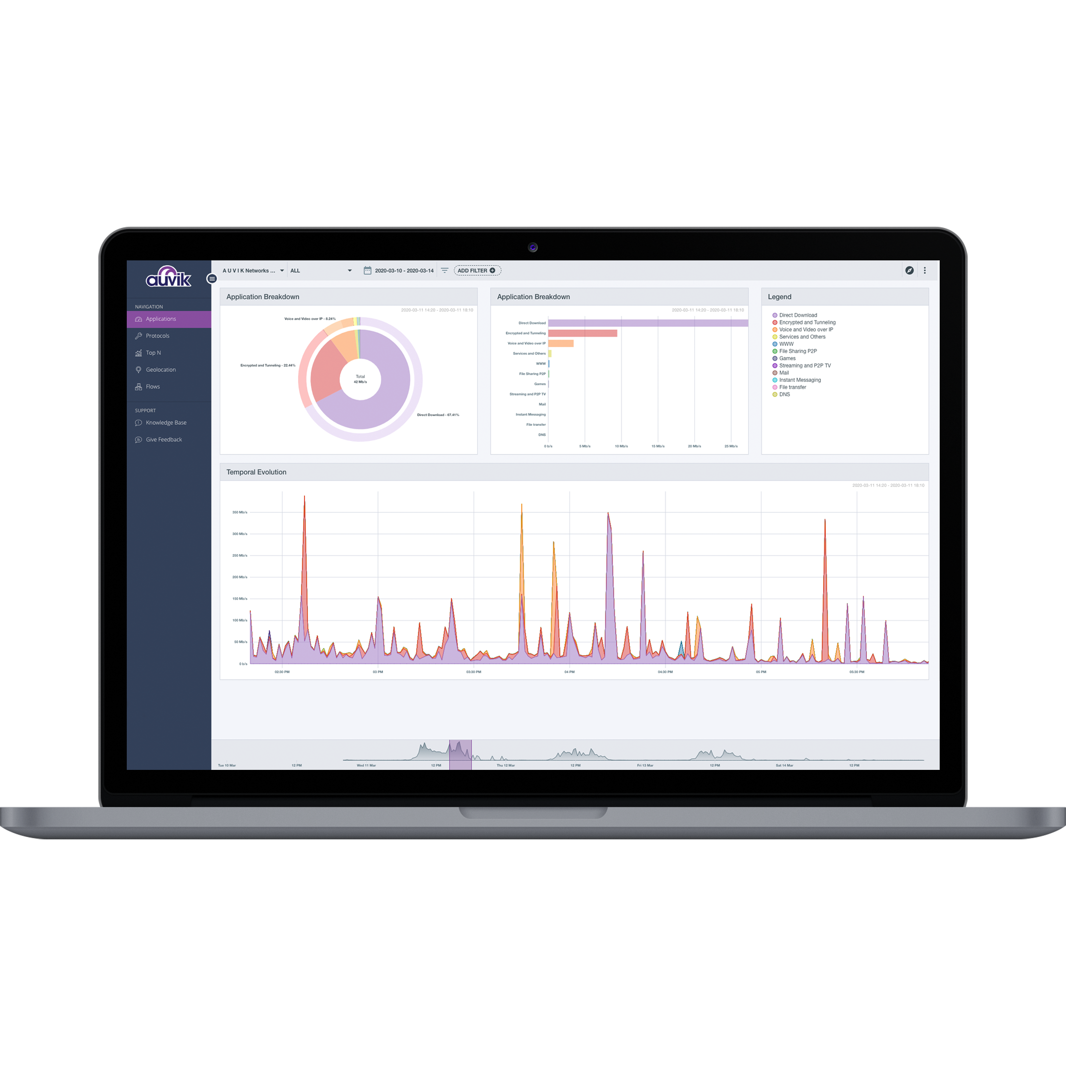 Auvik screenshot & Video