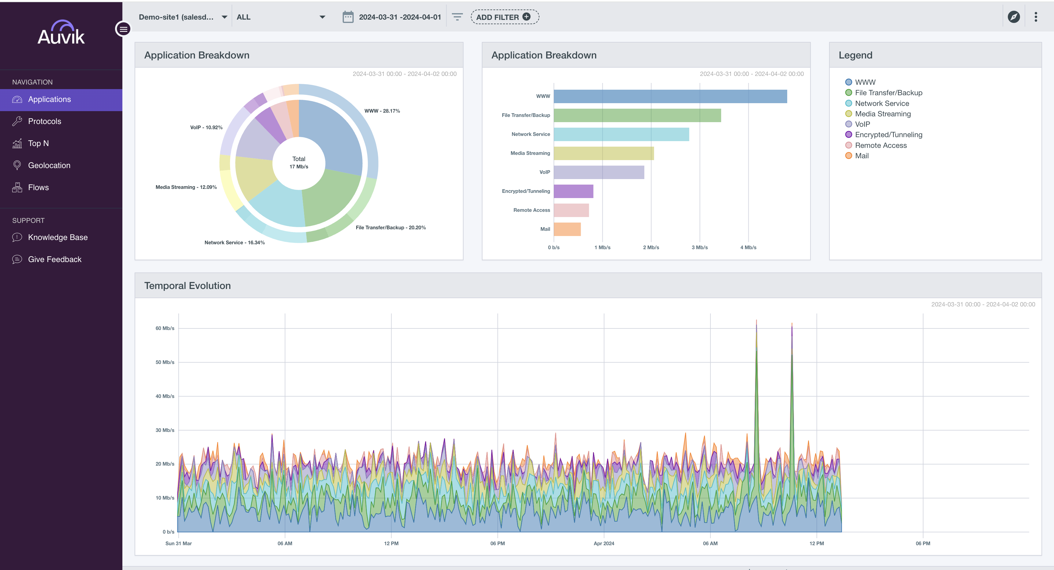 Auvik Screenshot