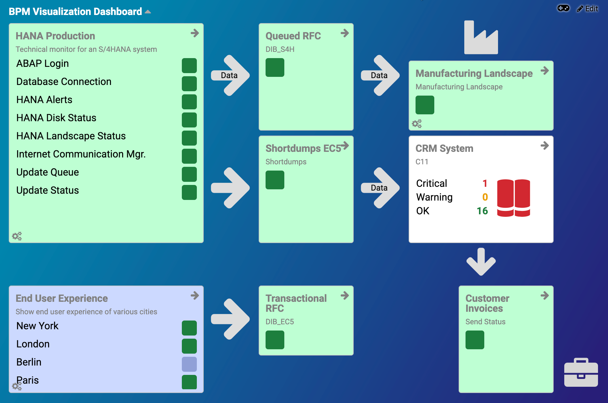 Avantra screenshot & Video