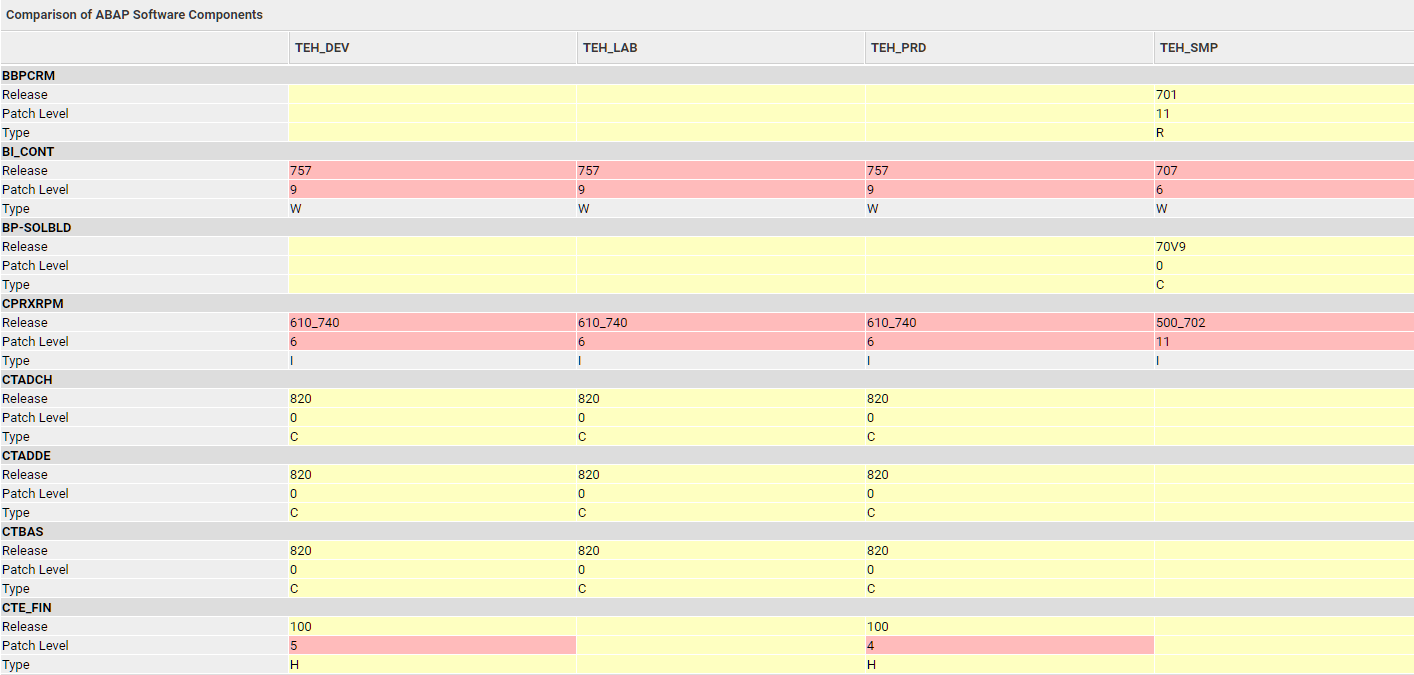Avantra screenshot & Video