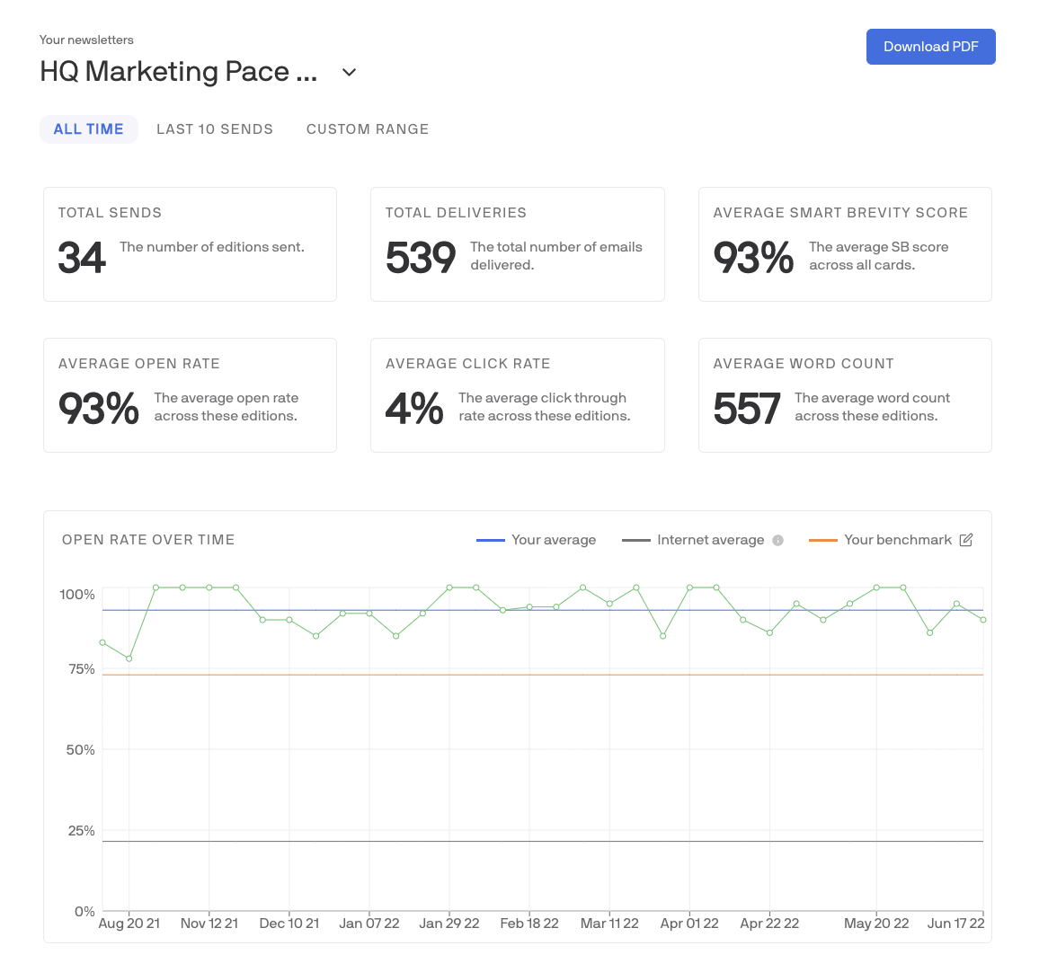 Axios HQ Screenshot