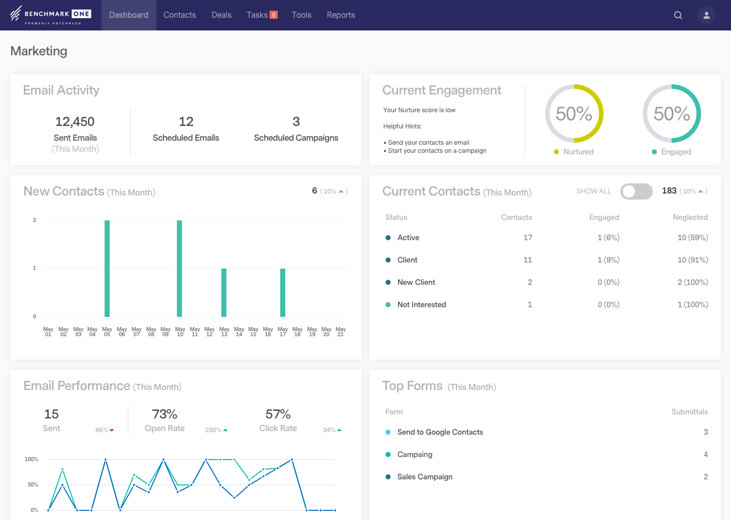 BenchmarkONE Screenshot