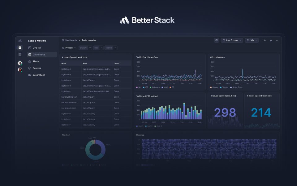 Better Stack Screenshot