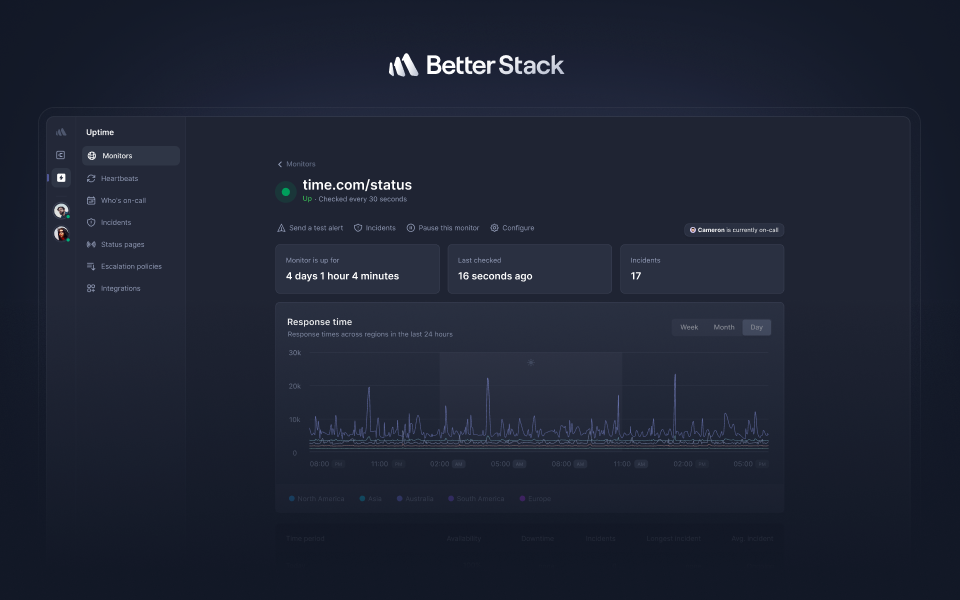 Better Stack Screenshot